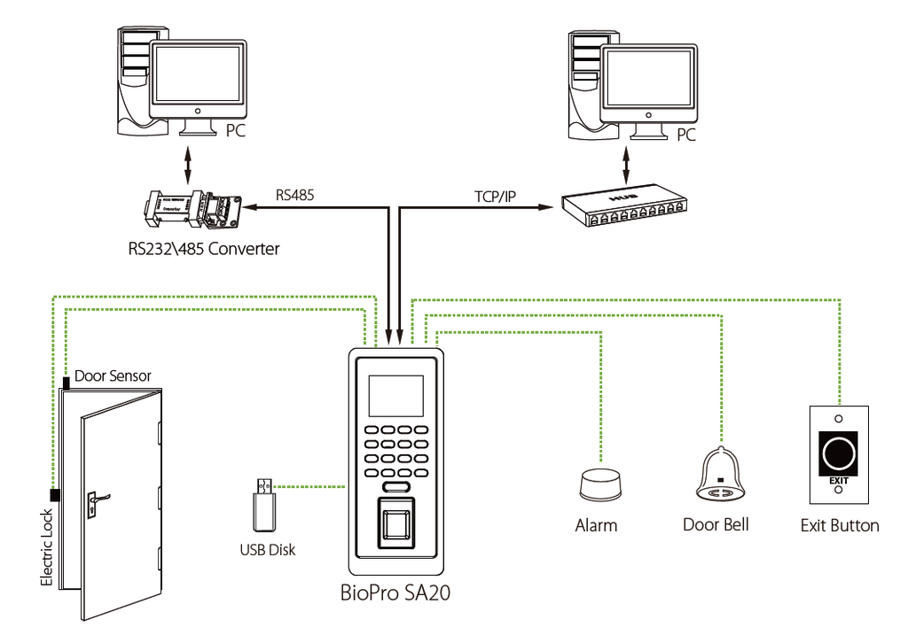 Time Attendance and Access Control SupportWiFi Bundle- Ready Cable