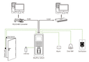 Time Attendance and Access Control SupportWiFi Bundle- Ready Cable